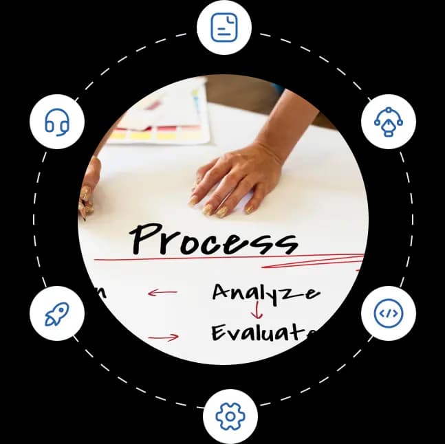 Software development process workflow