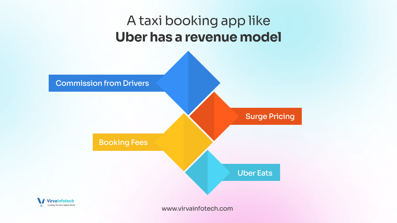 a-taxi-booking-app-like-uber-has-a-revenue-model.png