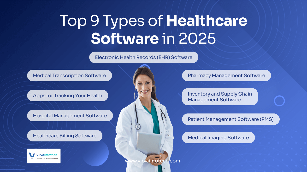 Top 9 Types of Healthcare Softwares in 2025