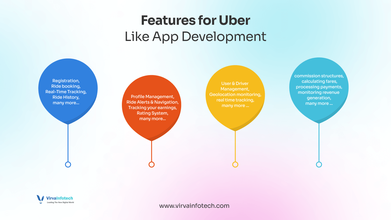 features-for-uber-like-app-development.png