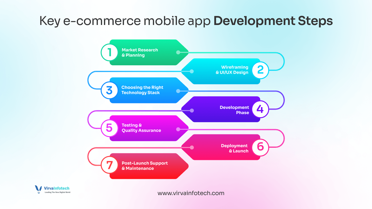 key-e-commerce-mobile-app-development-steps-2.png