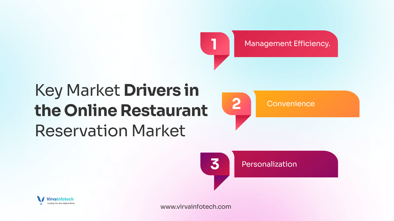 key-market-drivers-in-the-online-restaurant-reservation-market.png