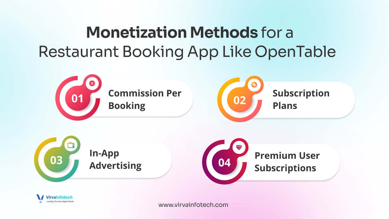 monetization-methods-for-a-restaurant-booking-app-like-opentable.png