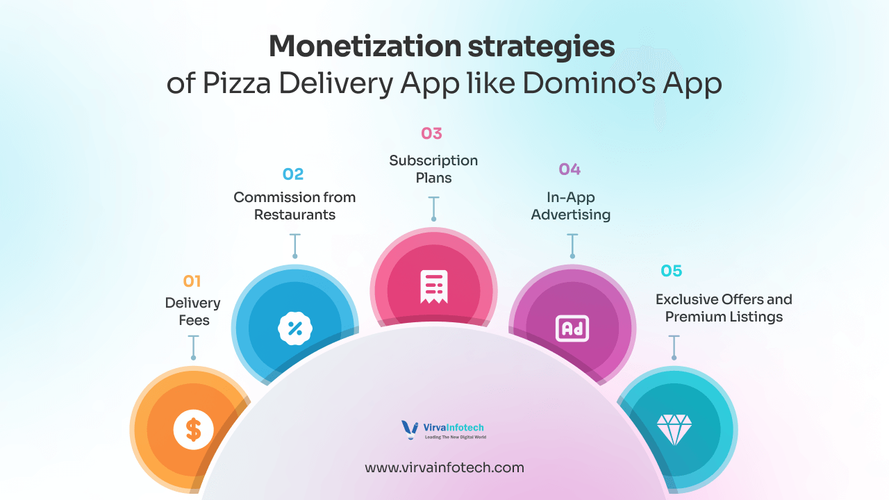 monetization-strategies-of-pizza-delivery-app-like-dominos-app-1-1.png